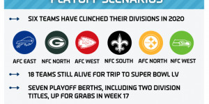 Beitragsbild des Blogbeitrags NFL Rundown Week 17