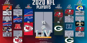 Beitragsbild des Blogbeitrags Championship Sunday NFL Preview 