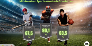 Beitragsbild des Blogbeitrags American Sports Studie: Football immer populärer – Jeder 2. Österreicher kennt Vikings 