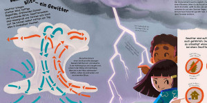 Beitragsbild des Blogbeitrags Buchtipp: Sonne, Wind und Regen