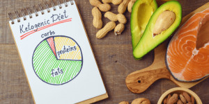Beitragsbild des Blogbeitrags Ketogene Lebensmittel: Die 18 besten Nahrungsmittel für die Keto Diät