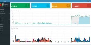 Beitragsbild des Blogbeitrags pi-hole Der Adblocker für das gesamte Netzwerk 