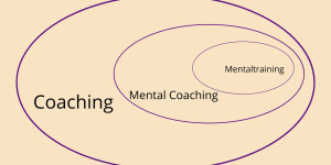 Beitragsbild des Blogbeitrags Mentaltraining oder Mental Coaching? Was ist besser? Hier erfährst du die Unterschiede! 