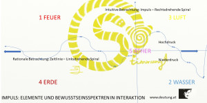 Beitragsbild des Blogbeitrags Klimawandel in der Matrix