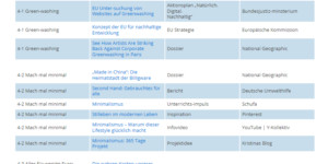 Beitragsbild des Blogbeitrags 68. Europäischer Wettbewerb: Verlinkung von Kristinas Blog als Arbeitshilfe 