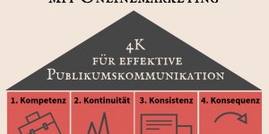 Beitragsbild des Blogbeitrags Onlinemarketing für Kulturbetriebe