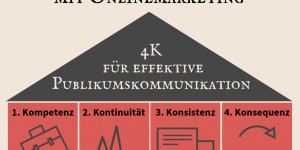 Beitragsbild des Blogbeitrags Onlinemarketing für Kulturbetriebe 