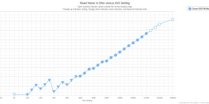 Beitragsbild des Blogbeitrags Was du über die ISO-Einstellung deiner Kamera wissen solltest 