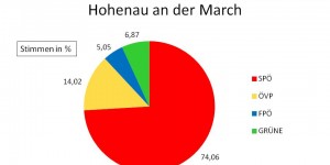 Beitragsbild des Blogbeitrags Gemeinderatswahl 2020 in Hohenau.Was sagen Sie dazu? 