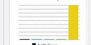 Beitragsbild des Blogbeitrags Richtlinien für die Veröffentlichung von statistischen Daten. 