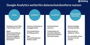 Beitragsbild des Blogbeitrags Google Analytics datenschutzkonform nutzen