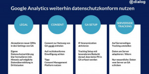 Beitragsbild des Blogbeitrags Google Analytics datenschutzkonform nutzen 