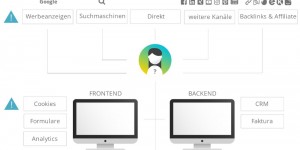 Beitragsbild des Blogbeitrags Datenschutz-Matrix