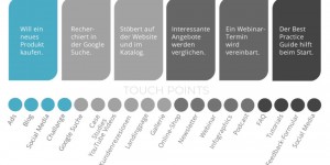 Beitragsbild des Blogbeitrags Content Inventory 