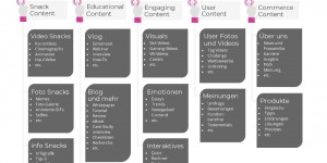 Beitragsbild des Blogbeitrags Content Depot