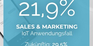 Beitragsbild des Blogbeitrags Internet der Dinge