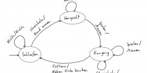 Beitragsbild des Blogbeitrags Die Turing Maschine