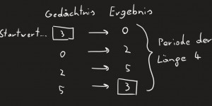 Beitragsbild des Blogbeitrags Der Zufall im Computer