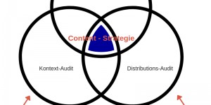 Beitragsbild des Blogbeitrags Content Strategie auch für ein Produktsegment entwickeln