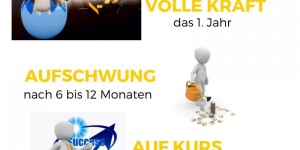 Beitragsbild des Blogbeitrags Wann ist Zeit für den Businessplan?
