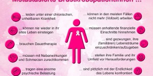 Beitragsbild des Blogbeitrags Metastasierte BrustkrebspatientInnen … 