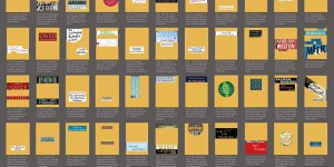 Beitragsbild des Blogbeitrags Must Read Before Die – Listen: Die Meinungen was man unbedingt gelesen haben sollte gehen auseinander.. 