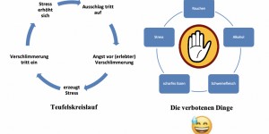 Beitragsbild des Blogbeitrags Psoriasis (von RSa) 