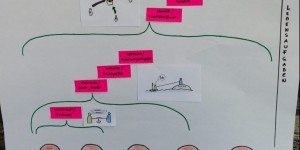 Beitragsbild des Blogbeitrags Meeting