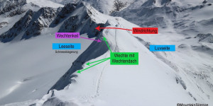 Beitragsbild des Blogbeitrags Schneegestöber