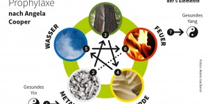 Beitragsbild des Blogbeitrags Qigong als Burnout-Prophylaxe