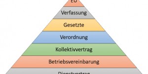 Beitragsbild des Blogbeitrags Einführung ins Österreichische Arbeitsrecht