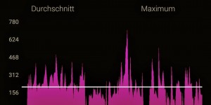 Beitragsbild des Blogbeitrags 6.12.17 - Testfahrt Powermeter 