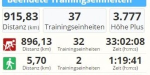 Beitragsbild des Blogbeitrags Trainings im Dezember 2015 - Jahresüberblick 