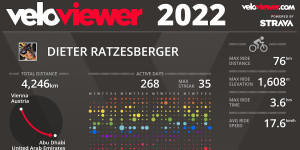 Beitragsbild des Blogbeitrags Das schlechteste Radjahr seit 2004 ist endlich vorbei 