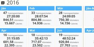 Beitragsbild des Blogbeitrags Trainings im Juni 2016 