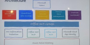 Beitragsbild des Blogbeitrags BRK2277: Authorize and automate Teams guest access with surgical precision (Part 2)