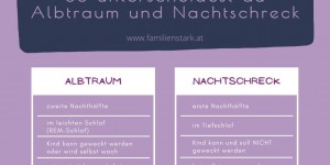 Beitragsbild des Blogbeitrags Albtraum oder Nachtschreck? So erkennst du den Unterschied