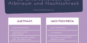 Beitragsbild des Blogbeitrags Albtraum oder Nachtschreck? So erkennst du den Unterschied 