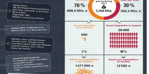 Beitragsbild des Blogbeitrags Gesamtkonzernbesteuerung: eine Frage der Gerechtigkeit 