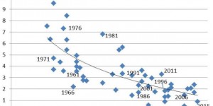 Beitragsbild des Blogbeitrags Sozialpartnerschaft: Bildet der historische Erfolg ein Versprechen für die Zukunft?
