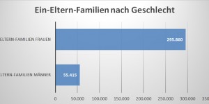 Beitragsbild des Blogbeitrags Gemeinsame Obsorge: BeziehungsWaisen auf dem Prüfstand 