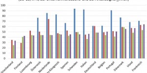 Beitragsbild des Blogbeitrags Kapitaleinkommen höher besteuern – bröckelt die Unantastbarkeit? 