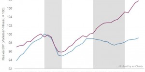 Beitragsbild des Blogbeitrags Austeritätspolitik in der Eurozone: Ein Schuss ins eigene Knie