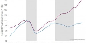 Beitragsbild des Blogbeitrags Austeritätspolitik in der Eurozone: Ein Schuss ins eigene Knie 