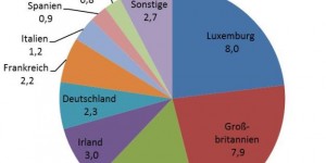 Beitragsbild des Blogbeitrags Das europäische Schattenbankensystem: Bestandsaufnahme und gegenwärtige Entwicklungen 