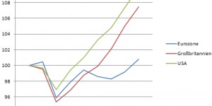 Beitragsbild des Blogbeitrags Nach Brexit und Trump: Auf dem Weg zum Neonationalismus 