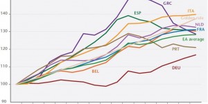 Beitragsbild des Blogbeitrags Flüchtige wirtschaftliche Erholung in Europa – iAGS 2017 