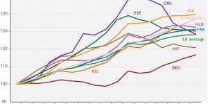Beitragsbild des Blogbeitrags Flüchtige wirtschaftliche Erholung in Europa – iAGS 2017