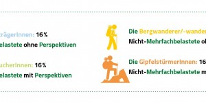 Beitragsbild des Blogbeitrags Talwanderung oder Gipfelsturm? Mehrfachbelastungen und Perspektiven in der Arbeitswelt