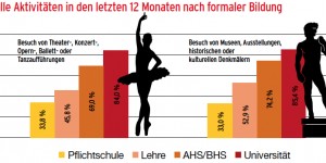 Beitragsbild des Blogbeitrags Stadtkultur – für alle und durch alle 